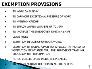 EXEMPTION PROVISIONS
TO WORK ON SUNDAY
TO CARRYOUT EXCEPTIONAL PRESSURE OF WORK
TO MAINTAIN CRECHE
TO EMPLOY WOMEN WORKERS UP TO 10PM
TO INCREASE THE SPREADOVER TIME IN A SHIFT
LEAVE RULES
EXEMPTION IN CASE OF OVER CROWDING
EXEMPTION OF WORKSHOP OR WORK PLACES ATTACHED TO
INSTITUTION MAINTIANED FOR THE PURPOSE OF TRAINING,
EDUCATION OR REFORMATION
MOTOR VEHICLE SPEED INSIDE THE PREMISES
TO EMPLOY MEDICAL OFFICERS IN ALL THE SHIFTS. 15
3
 