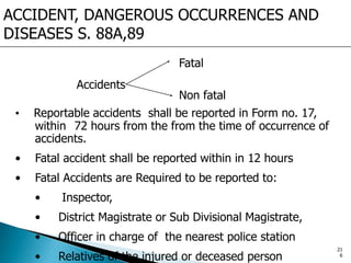 ACCIDENT, DANGEROUS OCCURRENCES AND
DISEASES S. 88A,89
Accidents
• Reportable accidents shall be reported in Form no. 17,
within 72 hours from the from the time of occurrence of
accidents.
• Fatal accident shall be reported within in 12 hours
• Fatal Accidents are Required to be reported to:
• Inspector,
• District Magistrate or Sub Divisional Magistrate,
• Officer in charge of the nearest police station
• Relatives of the injured or deceased person
Fatal
Non fatal
21
6
 