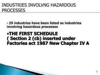• 29 industries have been listed as industries
involving hazardous processes
•THE FIRST SCHEDULE
( Section 2 (cb) inserted under
Factories act 1987 New Chapter IV A
INDUSTRIES INVOLVNG HAZARDOUS
PROCESSES
22
1
 