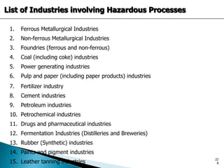 1. Ferrous Metallurgical Industries
2. Non-ferrous Metallurgical Industries
3. Foundries (ferrous and non-ferrous)
4. Coal (including coke) industries
5. Power generating industries
6. Pulp and paper (including paper products) industries
List of Industries involving Hazardous Processes
7. Fertilizer industry
8. Cement industries
9. Petroleum industries
10. Petrochemical industries
11. Drugs and pharmaceutical industries
12. Fermentation Industries (Distilleries and Breweries)
13. Rubber (Synthetic) industries
14. Paints and pigment industries
15. Leather tanning industries
22
8
 