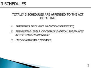 3 SCHEDULES
1. INDUSTRIES INVOLVING HAZARDOUS PROCESSES;
2. PERMISSIBLE LEVELS OF CERTAIN CHEMICAL SUBSTANCES
AT THE WORK ENVIRONMENT
3. LIST OF NOTIFIABLE DISEASES.
TOTALLY 3 SCHEDULES ARE APPENDED TO THE ACT
DETAILING
25
2
 
