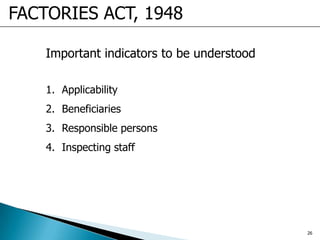 Important indicators to be understood
1. Applicability
2. Beneficiaries
3. Responsible persons
4. Inspecting staff
FACTORIES ACT, 1948
26
 