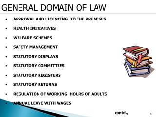 GENERAL DOMAIN OF LAW
• APPROVAL AND LICENCING TO THE PREMISES
• HEALTH INITIATIVES
• WELFARE SCHEMES
• SAFETY MANAGEMENT
• STATUTORY DISPLAYS
• STATUTORY COMMITTEES
• STATUTORY REGISTERS
• STATUTORY RETURNS
• REGULATION OF WORKING HOURS OF ADULTS
• ANNUAL LEAVE WITH WAGES
contd., 57
 