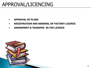 APPROVAL/LICENCING
• APPROVAL OF PLANS
• REGISTRATION AND RENEWAL OF FACTORY LICENCE
• AMENDMENT & TRANSFER IN THE LICENCE
59
 