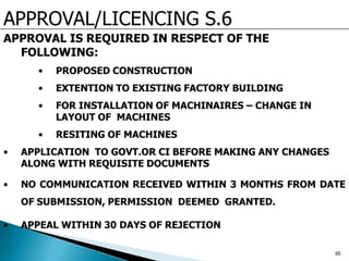 APPROVAL/LICENCING S.6
APPROVAL IS REQUIRED IN RESPECT OF THE
FOLLOWING:
• PROPOSED CONSTRUCTION
• EXTENTION TO EXISTING FACTORY BUILDING
• FOR INSTALLATION OF MACHINAIRES – CHANGE IN
LAYOUT OF MACHINES
• RESITING OF MACHINES
• APPLICATION TO GOVT.OR CI BEFORE MAKING ANY CHANGES
ALONG WITH REQUISITE DOCUMENTS
• NO COMMUNICATION RECEIVED WITHIN 3 MONTHS FROM DATE
OF SUBMISSION, PERMISSION DEEMED GRANTED.
• APPEAL WITHIN 30 DAYS OF REJECTION
60
 