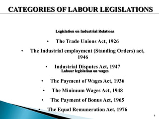 CATEGORIES OF LABOUR LEGISLATIONS
Legislation on Industrial Relations
• The Trade Unions Act, 1926
• The Industrial employment (Standing Orders) act,
1946
• Industrial Disputes Act, 1947
Labour legislation on wages
• The Payment of Wages Act, 1936
• The Minimum Wages Act, 1948
• The Payment of Bonus Act, 1965
• The Equal Remuneration Act, 1976
8
 