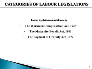 CATEGORIES OF LABOUR LEGISLATIONS
Labour legislations on social security
• The Workmen Compensation Act, 1923
• The Maternity Benefit Act, 1961
• The Payment of Gratuity Act, 1972
9
 