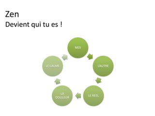Alimentation
H2O
Tout au long de
la journée
et
avant le dodo.
Zen H2O
L’eau reste l’élément le plus important.
Avec du citron, du gingembre, du sirop cassis,
tiède le matin, froide la journée, en tisane, dans
la soupe…
2% d’eau en moins dans le corps = fatigue et
difficultés d’apprentissage.
 