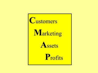 Customers
Marketing
Assets
Profits
 