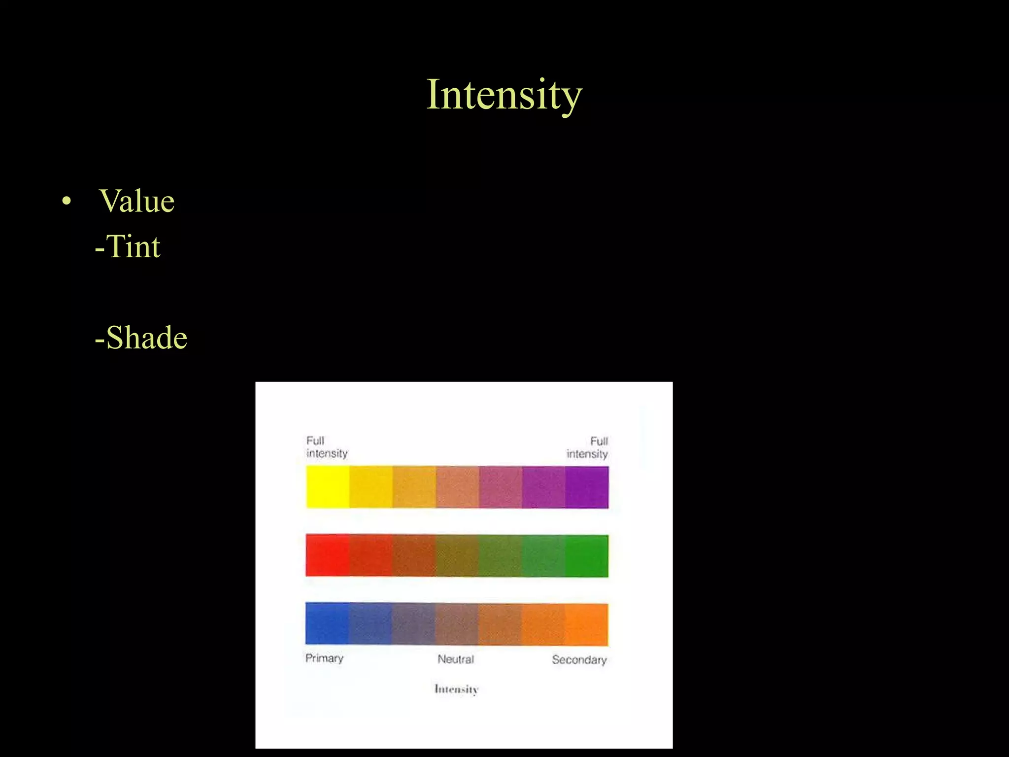 Intensity Value -Tint -Shade 