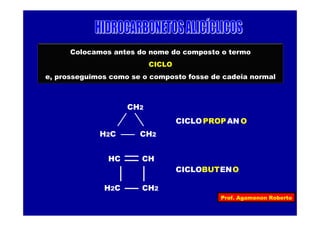 Prof. Agamenon Roberto
Colocamos antes do nome do composto o termo
CICLO
e, prosseguimos como se o composto fosse de cadeia normal
HC CH
H2C CH2
CH2
H2C CH2
OANPROPCICLO
OENBUTCICLO
 