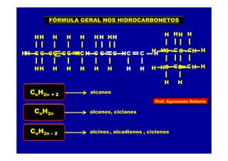 Prof. Agamenon Roberto
FÓRMULA GERAL NOS HIDROCARBONETOS
CnH2n + 2
CH C C C C C
HHHHH H
HHHHH H
H
alcanos
CH C C C C C
HHH H
HHHHH H
H
CnH2n alcenos
H C
C C H
C
H
H
H
HH
H
, ciclanos
H C C C H
H
H
CnH2n – 2 alcinos
CH C C C H
H H
HH
, alcadienos
H C
C C H
C
H
H
H
H
, ciclenos
 