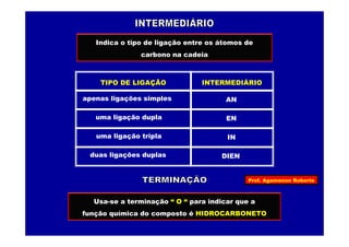 Prof. Agamenon Roberto
Indica o tipo de ligação entre os átomos de
carbono na cadeia
apenas ligações simples
uma ligação dupla
uma ligação tripla
duas ligações duplas
AN
EN
IN
DIEN
INTERMEDIÁRIOTIPO DE LIGAÇÃO
Usa-se a terminação “ O “ para indicar que a
função química do composto é HIDROCARBONETO
 