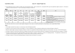 Good Delivery Rules Annex H – Sample Weight Lists
July, 2013 28
8. If the rounding factor shown in column 12 is 900 or more, the truncated fine weight – shown in column (10) - is increased by 0.001 to give the rounded fine weight in column (11). The factor in
column (12) is derived from the 4th
, 5th
and 6th
decimal digits of the figure in column (9).
Silver
(1) (2) (3) (4) (5) (6) (7) (8) (9)
Serial
Number
Maker's
Brand
Original
Gross
Weight
kg
Initial
Conversion
to
troy ounces
Rounding of
Column (4) to
nearest 0.001
troy ounces
Less 0.004 for
scale turning
troy ounces
Gross Weight
(Column (6)
Truncated down
to nearest 0.1
troy ounce) Assay Notes on Rounding
345 XYZ 33.1160 1,064.70412 1,064.704 1,064.700 1,064.7 0.9991 Col (7) is not further truncated as the figure in col (6) is
an exact multiple of 0.1
346 XYZ 33.1018 1,064.24758 1,064.248 1,064.244 1,064.2 0.9991 The figure in col (4) is rounded up to the figure in col
(5) because the 4th
decimal is >=5
347 XYZ 33.1159 1,064.70091 1,064.701 1,064.697 1,064.6 0.9991 Following the deduction of 0.004, decimal part of the
figure in col (6) (.697) must be truncated to .600 to give
the figure in col (7)
The table above shows how to convert a dead weight in kilograms to troy ounces as would be performed on a beam balance in the London Bullion Market
Notes:
1. If the weight is measured in troy ounces, it is not necessary to show the kilogram equivalent.
2. Columns (4) -(6) do not need to be shown on the Weight List. They are included here in order to illustrate the method used in arriving at the figures in column (7).
3. When the original weight is measured in kilograms, the figure in column (4) is calculated by dividing the kilogram weight by the conversion factor 1 troy ounce = 0.0311034768 kilograms.
4. The figure in column (5) is derived from column (4) by rounding to the nearest 0.001 troy ounce using the normal rule of rounding up if the fourth decimal before any rounding is 5 or greater.
5. The figure in column (6) is derived by subtracting 0.004 troy ounce from the figure in column (5). See Section 1 of Annex G on weighing procedures. . The adjustment in column (6) is not
required if the initial kilogramme weighing (column (3)) already reflects the metric equivalent of 0.004 troy ounces.
6. The figure in column (7) is derived by truncating the figure in column (6) down to the nearest 0.1 troy ounces.
 