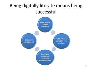 Being digitally literate means being successful 