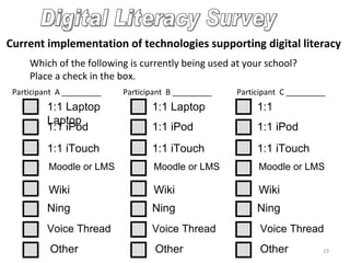 Survey Digital Literacy Survey Participant  A _________   Current implementation of technologies supporting digital literacy 1:1 Laptop 1:1 Laptop 1:1 Laptop 1:1 iPod 1:1 iPod  1:1 iPod 1:1 iTouch 1:1 iTouch 1:1 iTouch Moodle or LMS  Moodle or LMS  Moodle or LMS Participant  B _________   Participant  C _________   Wiki    Wiki  Wiki Ning Ning  Ning Voice Thread  Voice Thread  Voice Thread Other Other Other Which of the following is currently being used at your school? Place a check in the box. 
