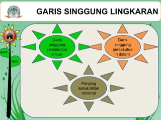 GARIS SINGGUNG LINGKARAN
BACK
NEXT
Garis
singgung
persekutua
n luar
Garis
singgung
persekutua
n dalam
Panjang
sabuk lilitan
minimal
 