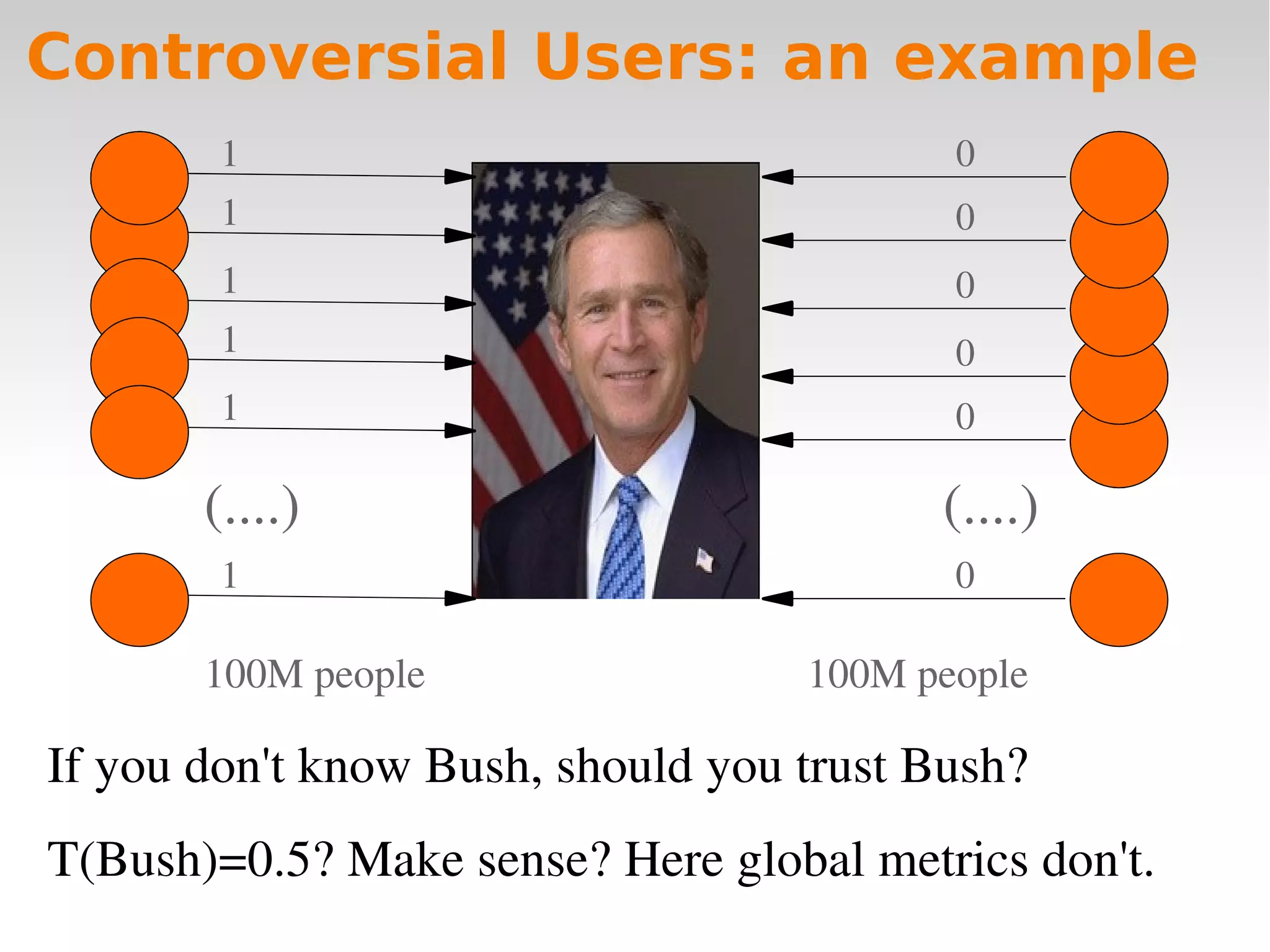 Controversial Users demand Local Trust Metrics: an Experimental Study on Epinions.com Community