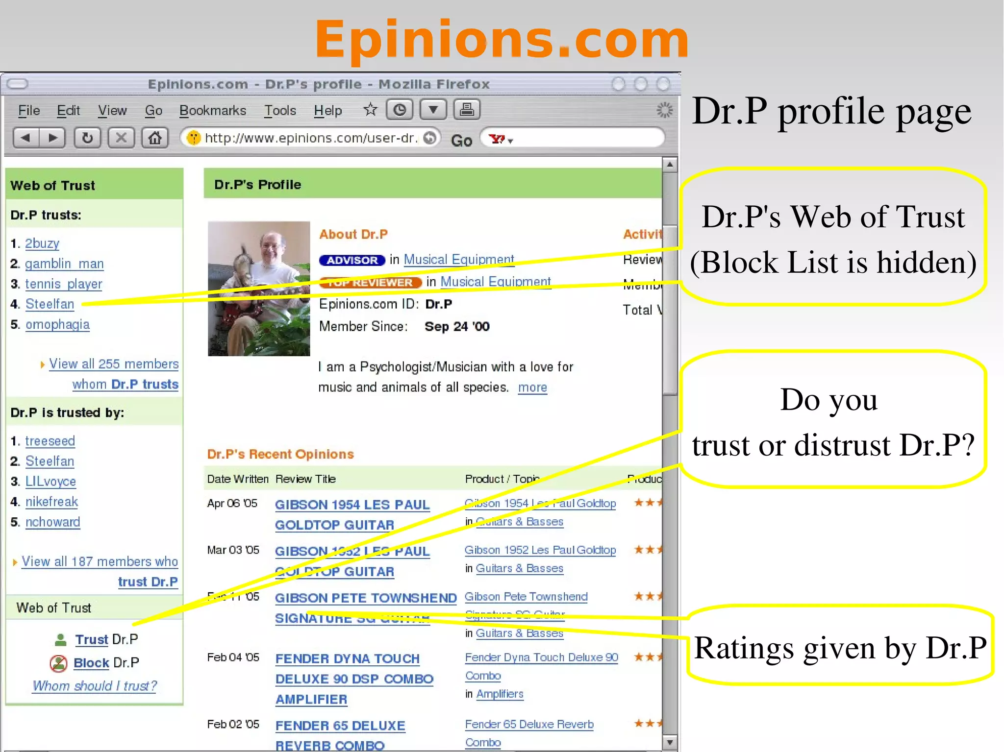 Controversial Users demand Local Trust Metrics: an Experimental Study on Epinions.com Community