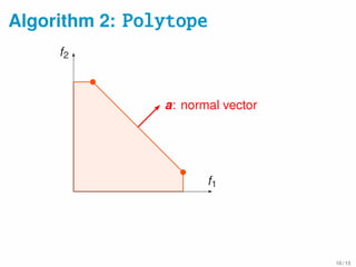 Algorithm 2: Polytope
f1
f2
a: normal vector
10 / 15
 