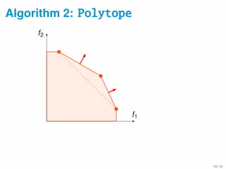 Algorithm 2: Polytope
f1
f2
10 / 15
 