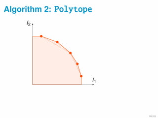 Algorithm 2: Polytope
f1
f2
10 / 15
 