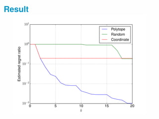 Result
0 5 10 15 20
k
10−3
10−2
10−1
100
101
Estimatedregretratio
Polytope
Random
Coordinate
 