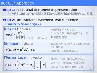 Step  1:  Positional  Sentenve  Representation
→  ⼀一般的なBi-‐‑‒LSTMの説明と提案法への導⼊入理理由の説明のため、割愛．
Step  2:  Interactions  Between  Two  Sentence
08:  Our  Approach
【Cosine】:  Scalar
【Bilinear】:  Scalar
【Tensor  Layer】:  Vector
s(u,v) =
uT
v
u ⋅ v
s(u,v) = uT
Mv+ b
s(u,v) = f uT
M[1:c]
v+Wuv
u
v
!
"
#
$
%
&+ b
'
(
))
*
+
,,
-‐‑‒  Similarity  Score  :  S(u,v)
•  ⼀一般的なメトリクス．
•  ２つのベクトルの⾓角度度によって
類似性を測定．
•  異異なるベクトルサイズでも相互作⽤用
を計算可能．
•  Cosineよりも表現⼒力力⾼高い．
(※  ||・||：L2-‐‑‒norm)
•  Mi(i=1,…,c)：i番⽬目のテンソル
スライス．関数fは、⾮非線形関数．
•  本研究では、f(z)=max(0,  z).
 
