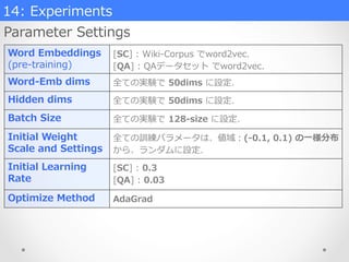 14:  Experiments
Parameter  Settings
Word  Embeddings
(pre-‐‑‒training)
[SC]  :  Wiki-‐‑‒Corpus  でword2vec.
[QA]  :  QAデータセット  でword2vec.
Word-‐‑‒Emb  dims 全ての実験で  50dims  に設定．
Hidden  dims 全ての実験で  50dims  に設定．
Batch  Size 全ての実験で  128-‐‑‒size  に設定．
Initial  Weight  
Scale  and  Settings
全ての訓練パラメータは、値域：(-‐‑‒0.1,  0.1)  の⼀一様分布
から、ランダムに設定．
Initial  Learning  
Rate
[SC]  :  0.3
[QA]  :  0.03
Optimize  Method AdaGrad
 