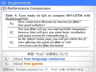20:  Experiments
(2)  Performance  Comparison
単語  “free”  の意味について
SY
+ About  free  language  resources
SY
-‐‑‒ About  free  games
提案法は、Multiple  positionによって、”free”  の違いを考慮できる．
 