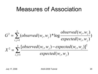 Measures of Association 