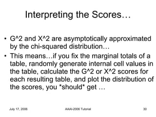 Interpreting the Scores… G^2 and X^2 are asymptotically approximated by the chi-squared distribution… This means…if you fix the marginal totals of a table, randomly generate internal cell values in the table, calculate the G^2 or X^2 scores for each resulting table, and plot the distribution of the scores, you *should* get … 