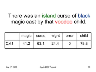 There was an  island  curse of  black  magic cast by that  voodoo  child.  78.8 0 24.4 63.1 41.2 Cxt1 child error might curse magic 