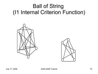 Ball of String  (I1 Internal Criterion Function) 
