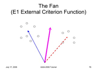 The Fan (E1 External Criterion Function) 