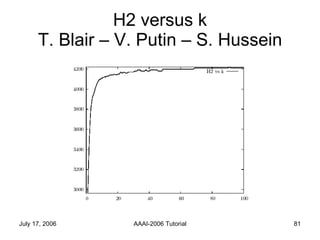 H2 versus k T. Blair – V. Putin – S. Hussein 