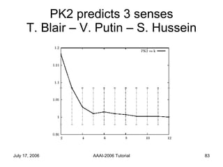 PK2 predicts 3 senses T. Blair – V. Putin – S. Hussein 