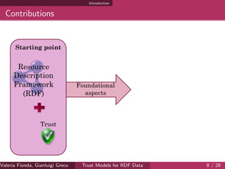 Introduction
Contributions
Valeria Fionda, Gianluigi Greco ( Department of Mathematics and Computer Science, University ofTrust Models for RDF Data 8 / 28
 