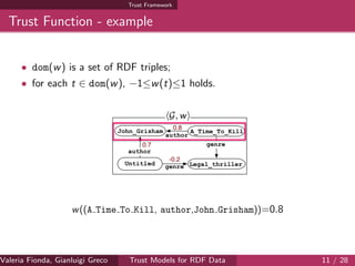 Trust Framework
Trust Function - example
• dom(w) is a set of RDF triples;
• for each t ∈ dom(w), −1≤w(t)≤1 holds.
w((A Time To Kill, author,John Grisham))=0.8
Valeria Fionda, Gianluigi Greco ( Department of Mathematics and Computer Science, University ofTrust Models for RDF Data 11 / 28
 