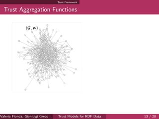 Trust Framework
Trust Aggregation Functions
Valeria Fionda, Gianluigi Greco ( Department of Mathematics and Computer Science, University ofTrust Models for RDF Data 13 / 28
 