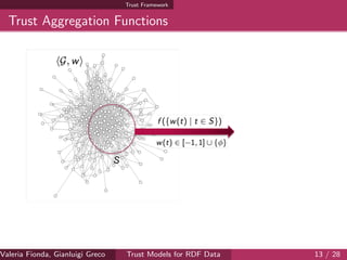 Trust Framework
Trust Aggregation Functions
Valeria Fionda, Gianluigi Greco ( Department of Mathematics and Computer Science, University ofTrust Models for RDF Data 13 / 28
 