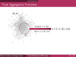 Trust Framework
Trust Aggregation Functions
Valeria Fionda, Gianluigi Greco ( Department of Mathematics and Computer Science, University ofTrust Models for RDF Data 13 / 28
 
