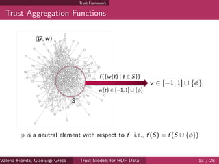 Trust Framework
Trust Aggregation Functions
φ is a neutral element with respect to f , i.e., f (S) = f (S ∪ {φ})
Valeria Fionda, Gianluigi Greco ( Department of Mathematics and Computer Science, University ofTrust Models for RDF Data 13 / 28
 