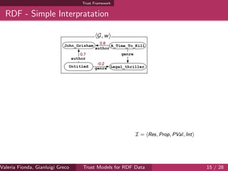 Trust Framework
RDF - Simple Interpratation
Valeria Fionda, Gianluigi Greco ( Department of Mathematics and Computer Science, University ofTrust Models for RDF Data 15 / 28
 