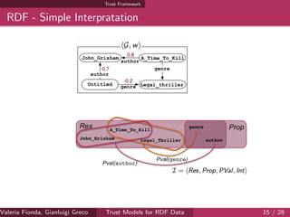 Trust Framework
RDF - Simple Interpratation
Valeria Fionda, Gianluigi Greco ( Department of Mathematics and Computer Science, University ofTrust Models for RDF Data 15 / 28
 
