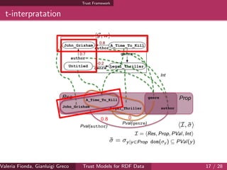 Trust Framework
t-interpratation
Valeria Fionda, Gianluigi Greco ( Department of Mathematics and Computer Science, University ofTrust Models for RDF Data 17 / 28
 