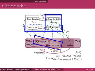Trust Framework
t-interpratation
Valeria Fionda, Gianluigi Greco ( Department of Mathematics and Computer Science, University ofTrust Models for RDF Data 18 / 28
 