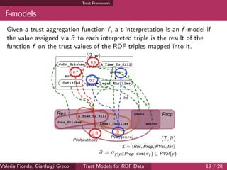 Trust Framework
f-models
Given a trust aggregation function f , a t-interpretation is an f -model if
the value assigned via ¯σ to each interpreted triple is the result of the
function f on the trust values of the RDF triples mapped into it.
Valeria Fionda, Gianluigi Greco ( Department of Mathematics and Computer Science, University ofTrust Models for RDF Data 19 / 28
 