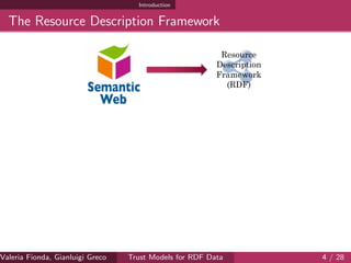 Introduction
The Resource Description Framework
Resource
Description
Framework
(RDF)
Valeria Fionda, Gianluigi Greco ( Department of Mathematics and Computer Science, University ofTrust Models for RDF Data 4 / 28
 