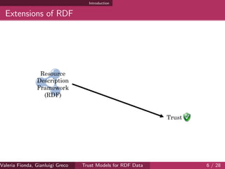 Introduction
Extensions of RDF
Trust
Resource
Description
Framework
(RDF)
Valeria Fionda, Gianluigi Greco ( Department of Mathematics and Computer Science, University ofTrust Models for RDF Data 6 / 28
 